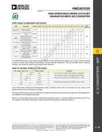 HMCAD1520 Datasheet Page 22