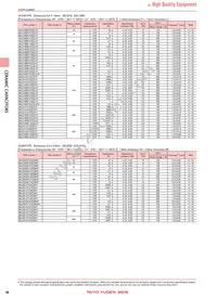 HMJ325AB7225KMHP Datasheet Page 8