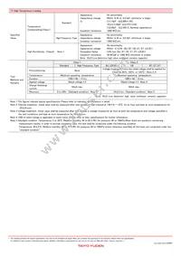 HMJ325AB7225KMHP Datasheet Page 18