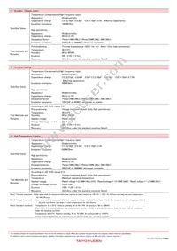 HMJ325AB7225KMHP Datasheet Page 22