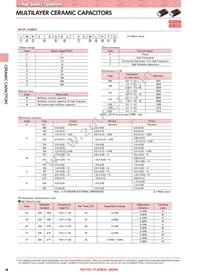 HMK316B7105MLHT Datasheet Page 3