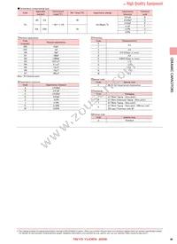 HMK316B7105MLHT Datasheet Page 4