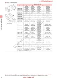 HMK316B7105MLHT Datasheet Page 5