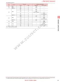 HMK316B7105MLHT Datasheet Page 6