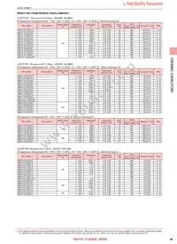 HMK316B7105MLHT Datasheet Page 7