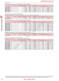 HMK316B7105MLHT Datasheet Page 8