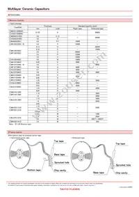 HMK316B7105MLHT Datasheet Page 9