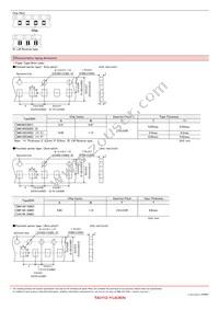 HMK316B7105MLHT Datasheet Page 10