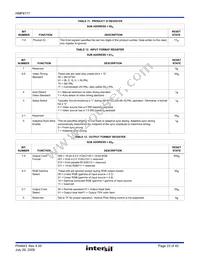 HMP8117CNZ Datasheet Page 23