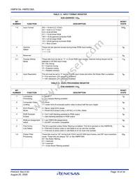 HMP8156ACNZ Datasheet Page 19