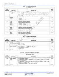 HMP8156ACNZ Datasheet Page 20