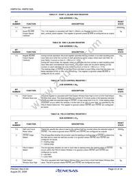 HMP8156ACNZ Datasheet Page 23