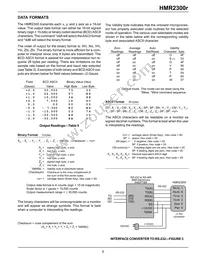HMR2300R-422 Datasheet Page 5