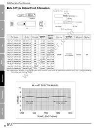 HMU-PJAT1K-A20R1 Datasheet Page 3