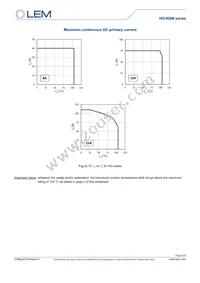 HO 15-NSM-0000 Datasheet Page 10