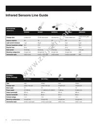 HOA1879-011 Datasheet Page 6