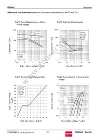 HP8KA1TB Datasheet Page 9