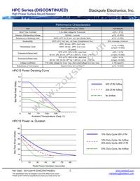 HPC12FT5R00 Datasheet Page 2