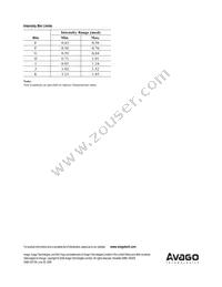 HPDL-1414 Datasheet Page 8