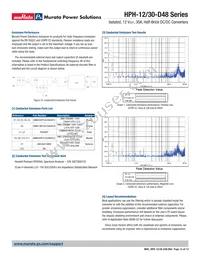 HPH-12/30-D48N-C Datasheet Page 12