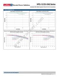 HPQ-12/25-D48NBL1-C Datasheet Page 6