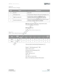 HPS-100 Datasheet Page 9