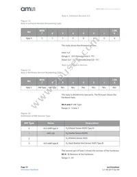 HPS-100 Datasheet Page 10