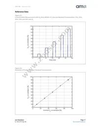 HPS-100 Datasheet Page 17