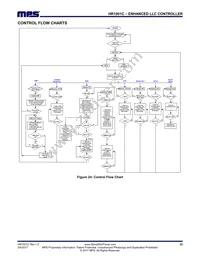 HR1001CGS-Z Datasheet Page 23