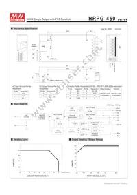 HRPG-450-15 Datasheet Page 2