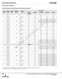 HS20B150 Datasheet Page 11