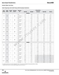 HS20B150 Datasheet Page 17