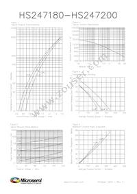 HS247180R Datasheet Page 2