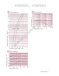 HSM560G/TR13 Datasheet Page 2