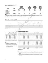 HSMB-C110 Datasheet Page 4