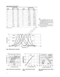 HSMD-C177 Datasheet Page 7