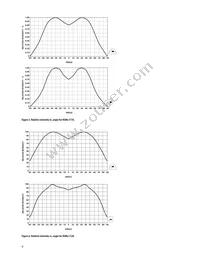 HSMD-C177 Datasheet Page 8