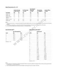 HSME-C177 Datasheet Page 6