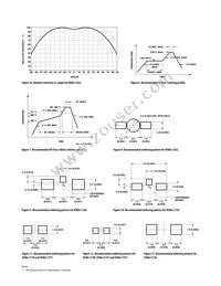 HSME-C177 Datasheet Page 9