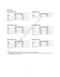 HSMF-C116 Datasheet Page 3