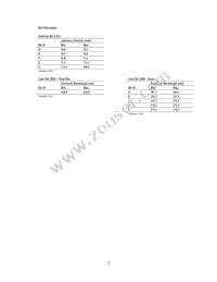 HSMF-C142 Datasheet Page 3