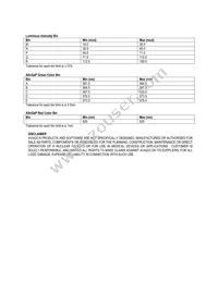 HSMF-C144 Datasheet Page 7