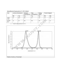 HSMF-C145 Datasheet Page 2