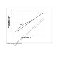 HSMF-C145 Datasheet Page 4