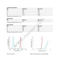 HSMF-C146 Datasheet Page 3