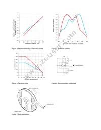 HSMF-C146 Datasheet Page 4