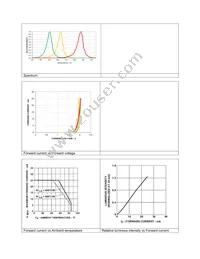 HSMF-C150 Datasheet Page 3