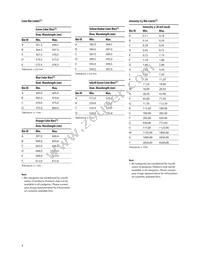 HSMF-C168 Datasheet Page 4