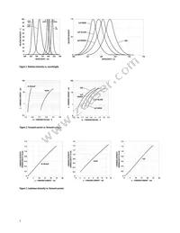 HSMF-C168 Datasheet Page 5