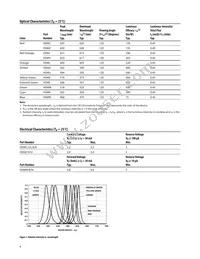 HSMM-A400-V8QM2 Datasheet Page 4